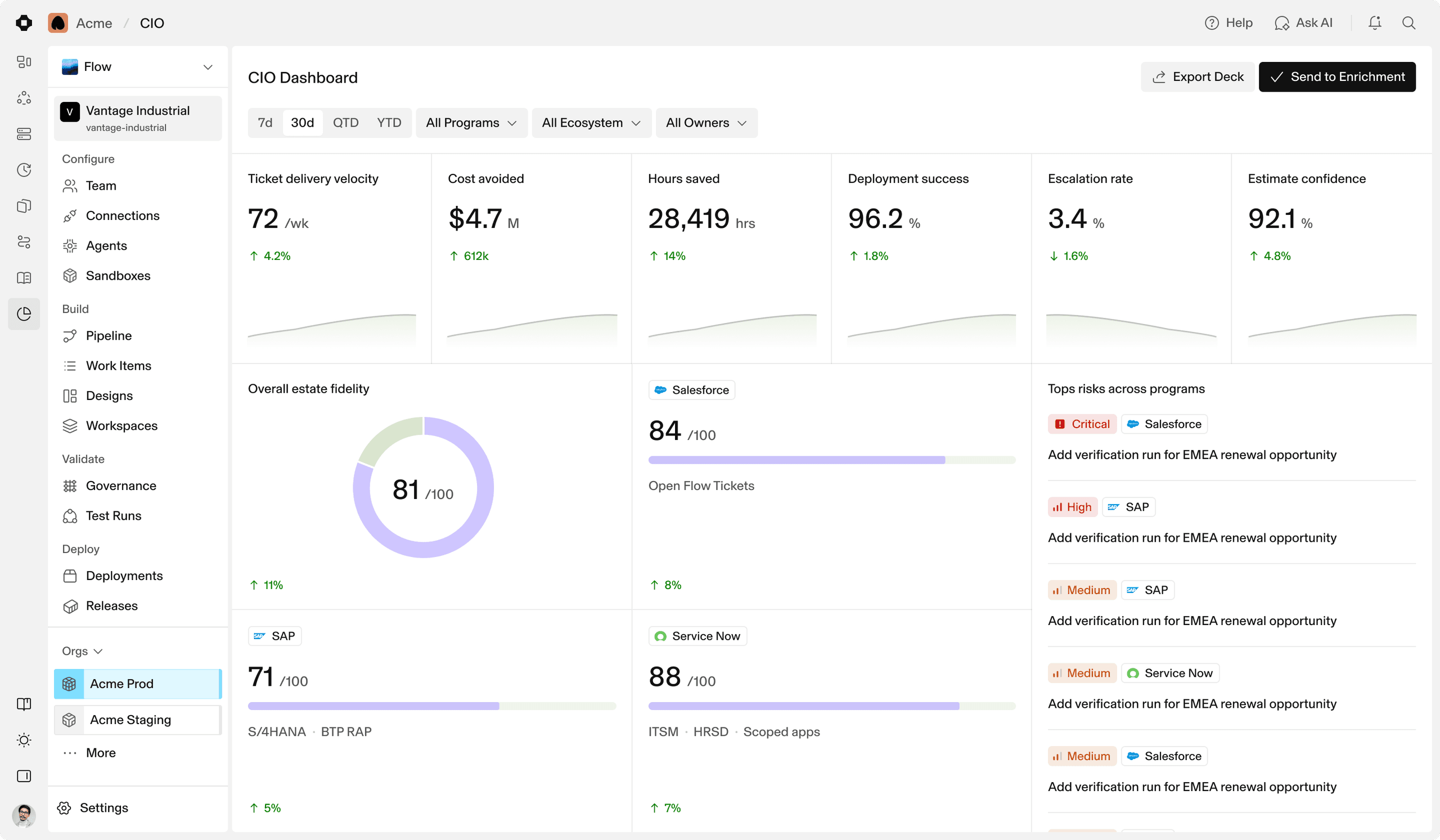 Laminar Flow — cio dashboard