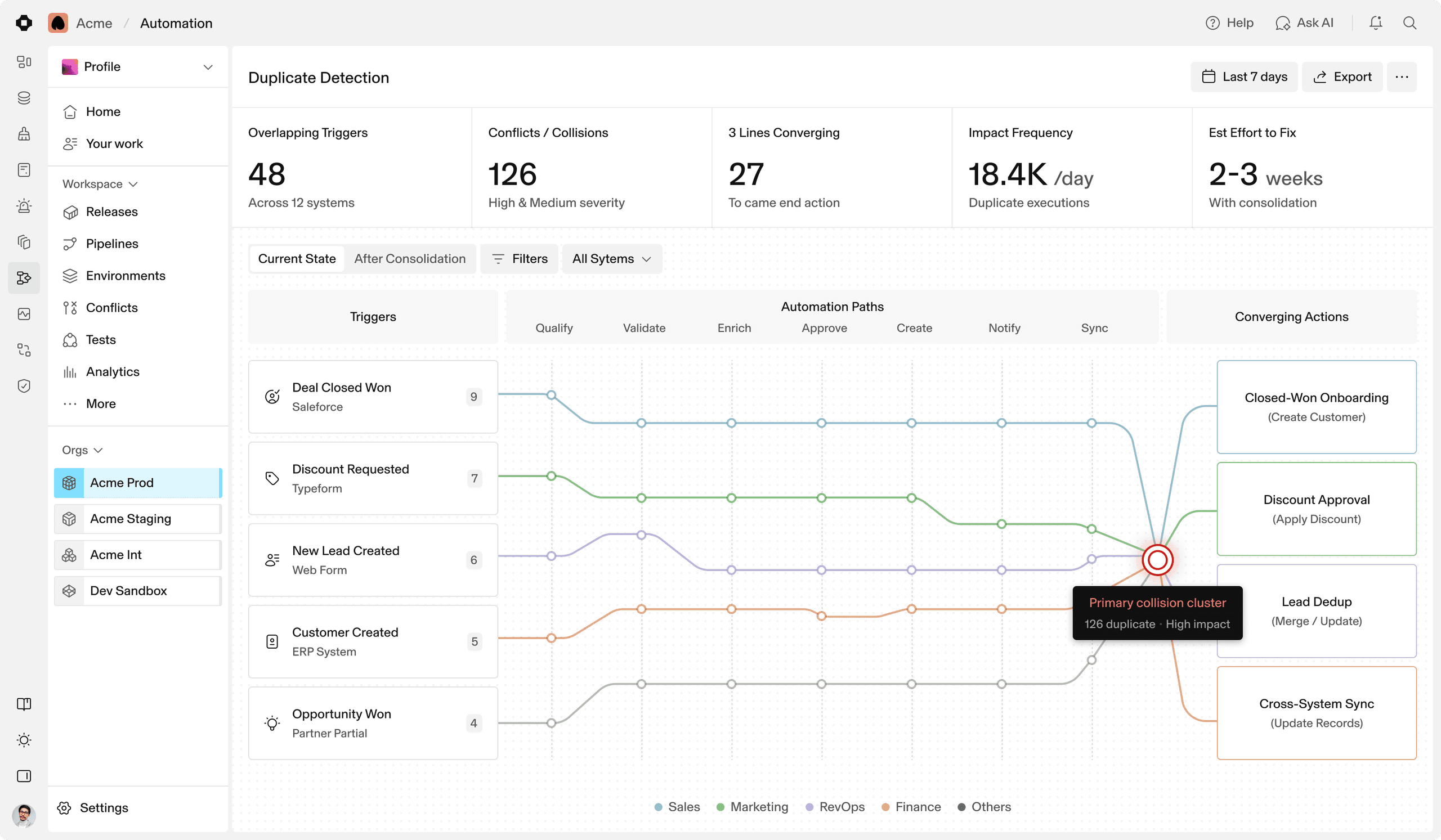 Laminar Profile — automation intelligence