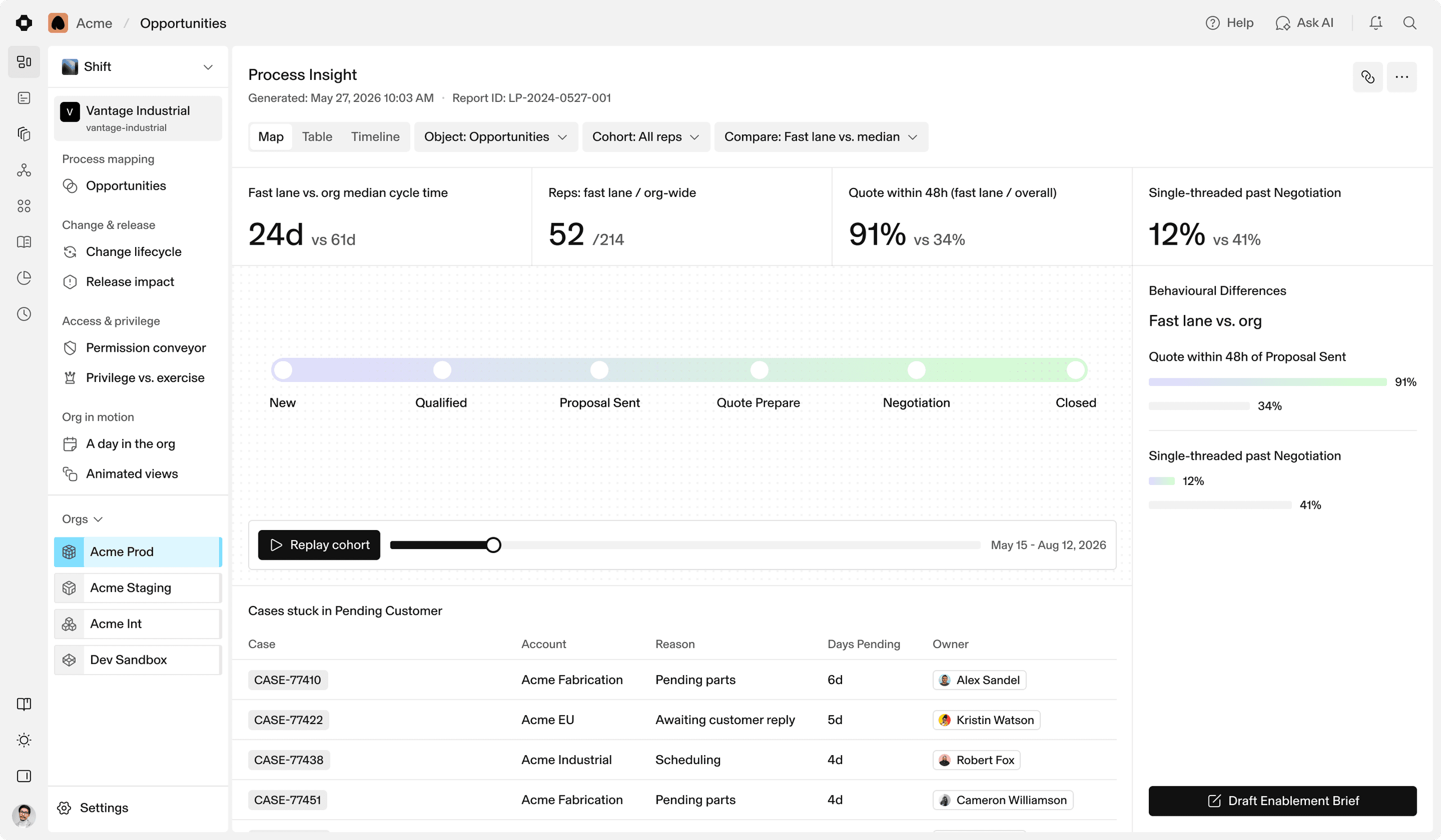 Laminar Shift — audit trail