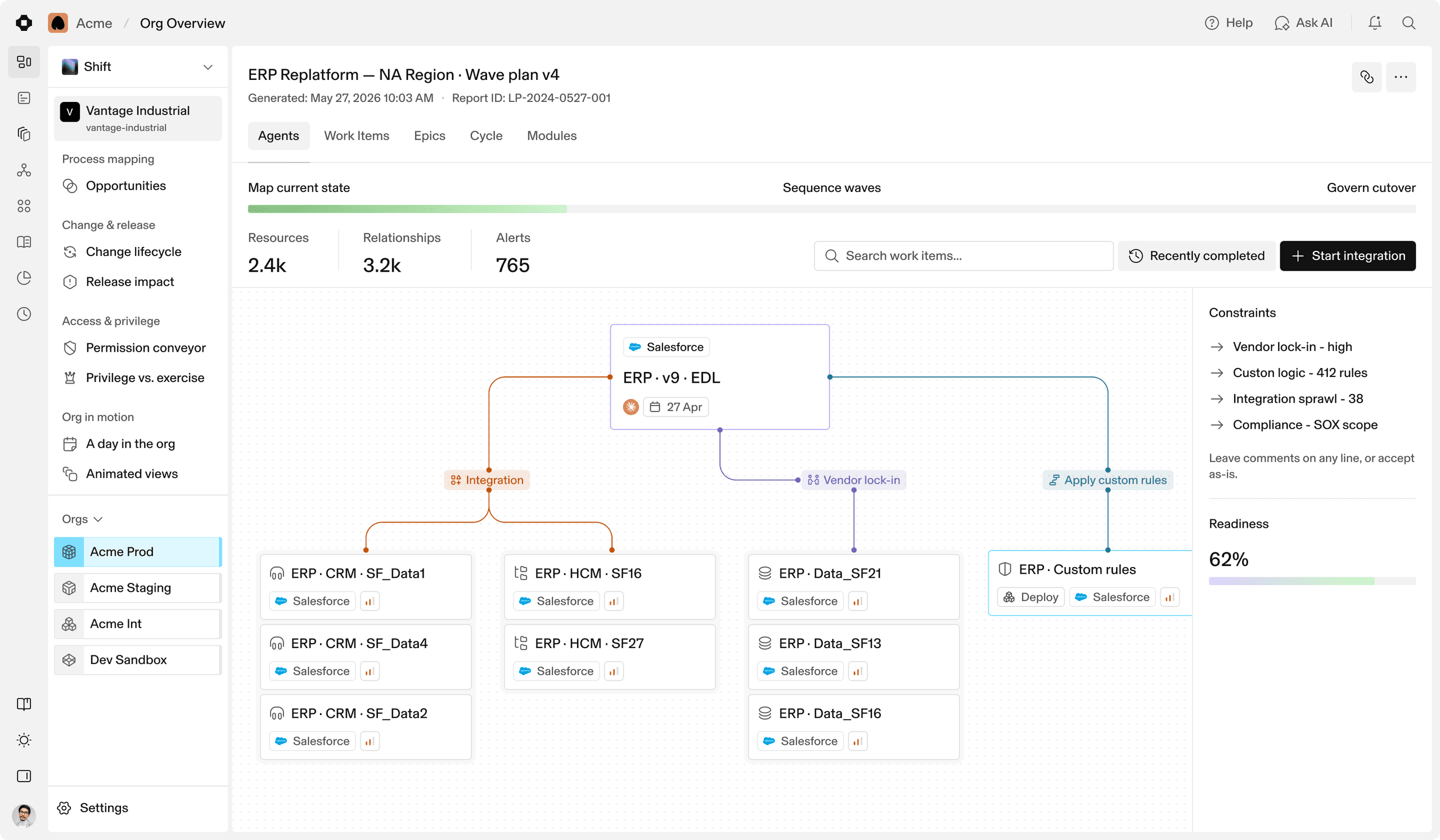 Laminar Shift — org overview